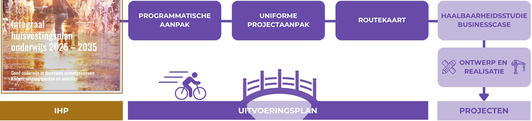 Afbeelding 1b