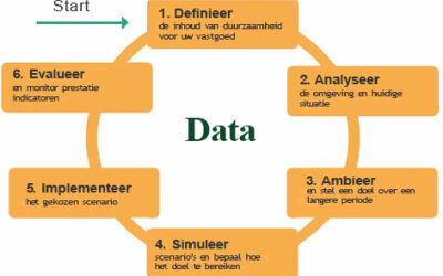 117 2 routekaart verduurzaming 400x250