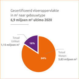 86 GPR W E vloeroppervlakte gebouwtype 2020 260x260