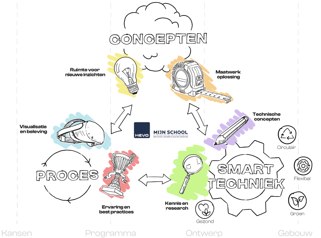HEVO Mijn School infographic Bewegend