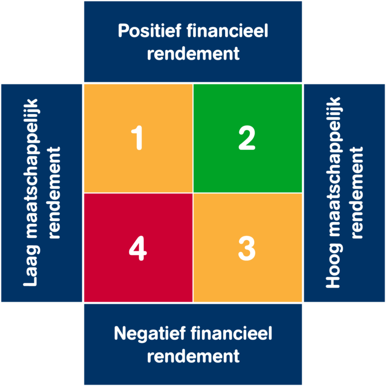 IVVD Vastgoed Impact2