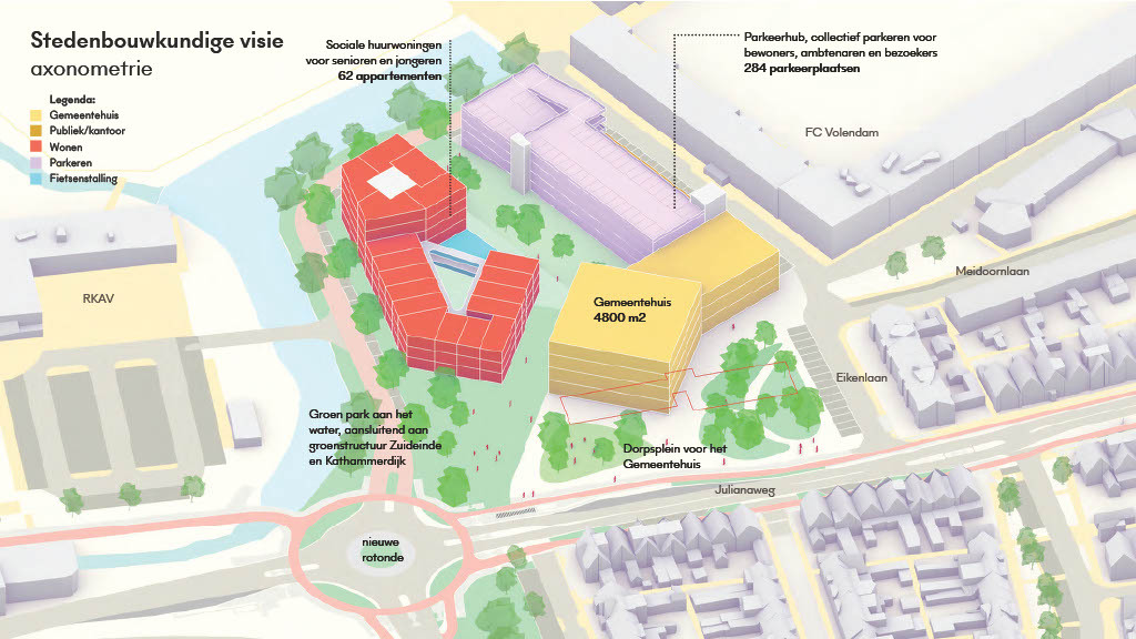 Integrale gebiedsontwikkeling Gemeente Edam Volendam