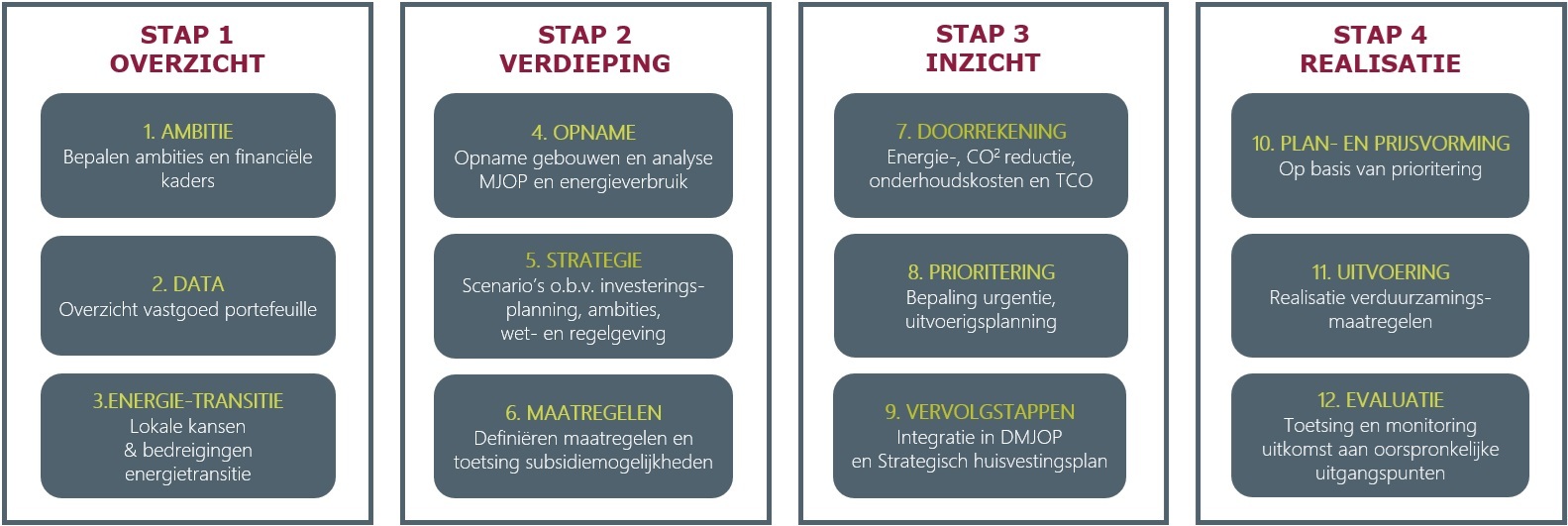 Routekaart plaatje 20240909