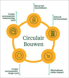 VS T VSB 2 figuur 232x260