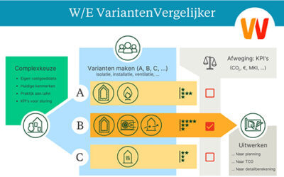 VS T data 1 variantenvergelijker 400x250