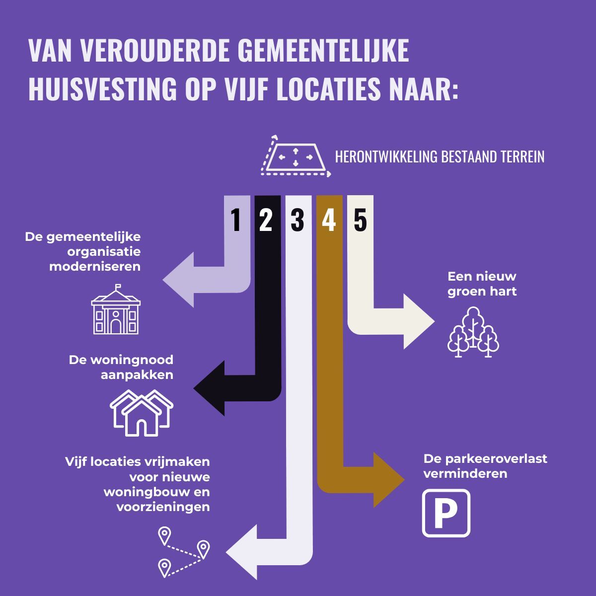 Visual plan gemeente Edam Volendam